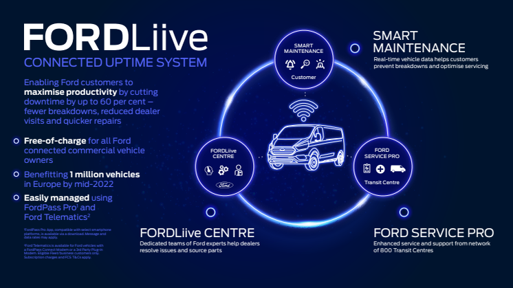FORDLiive_Infographic_EU.pdf