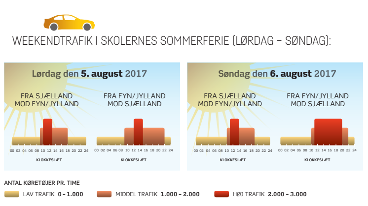 Grafik: Weekenden 5. - 6. august 2017