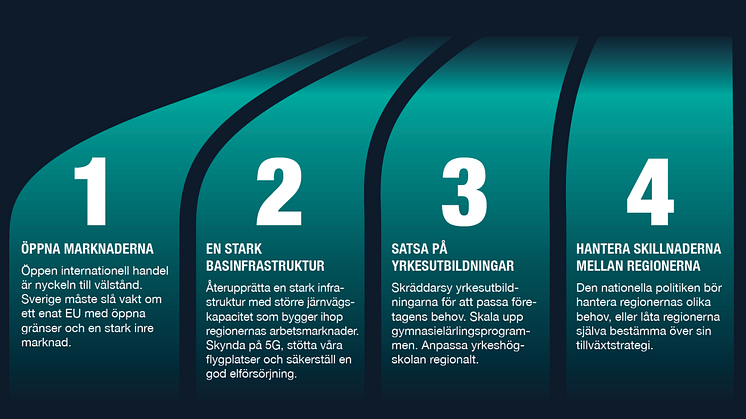 Sydsvenska Handelskammarens plan för att lyfta Sverige ur krisen och höja produktiviteten i näringslivet.