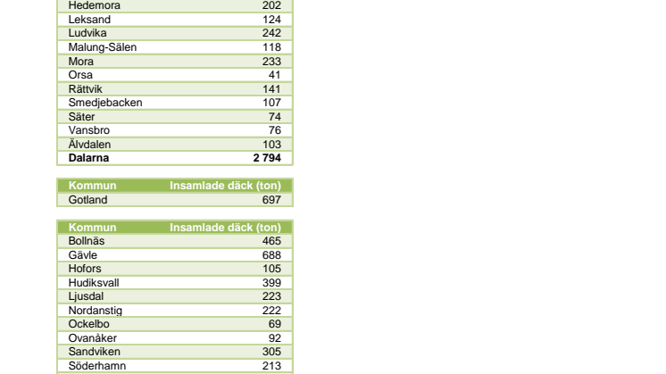insamlade-daeck-per-laen-och-kommun.pdf