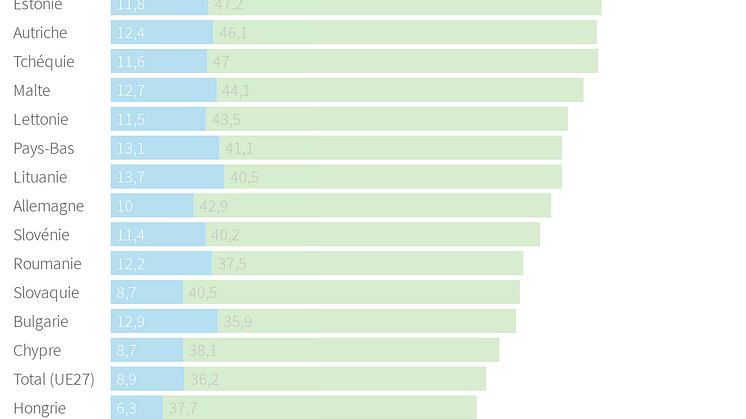 Optimisme envers l’avenir (%), par pays