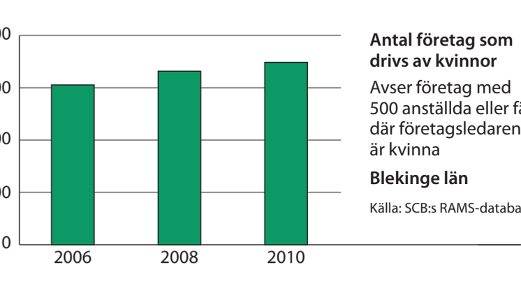 Blekinge företag