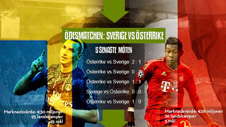 97 procent tror på Sverige