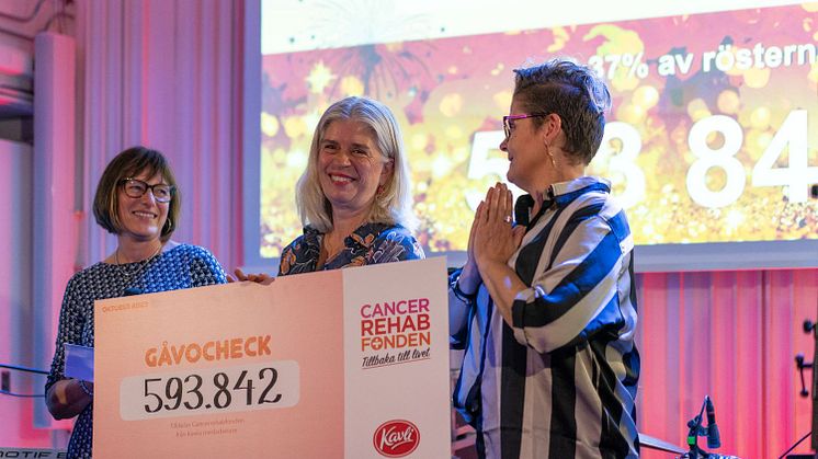 Foto. Magnus, cmnbild. Flest röster även i år fick. CancerRehabFonden, Kavli medarbetare Anna-Lena Nilsson delar ut en check på 593 842: - till PIa Watkinsson och Susanne "Nanne" Mothander