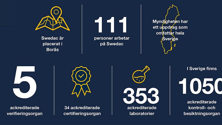 Swedacs verksamhet i siffror