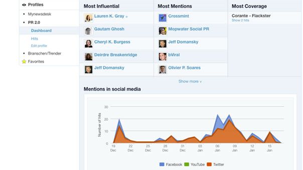 Find dine key influencers med Mynewsdesk Explore
