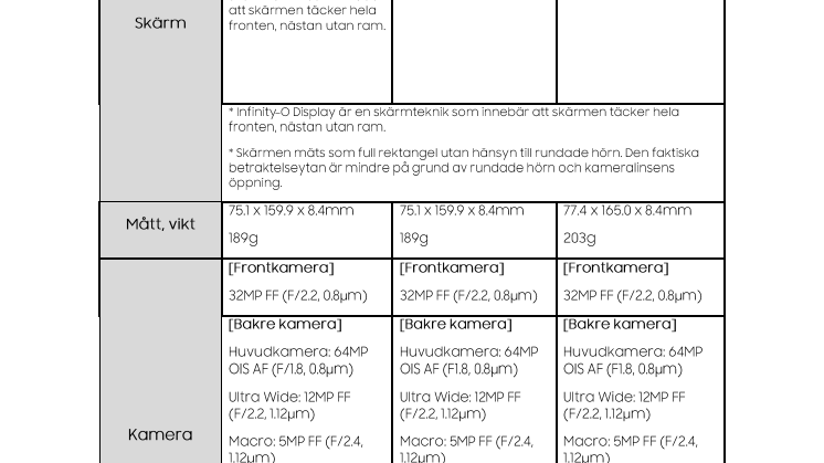 Produktspecifikationer