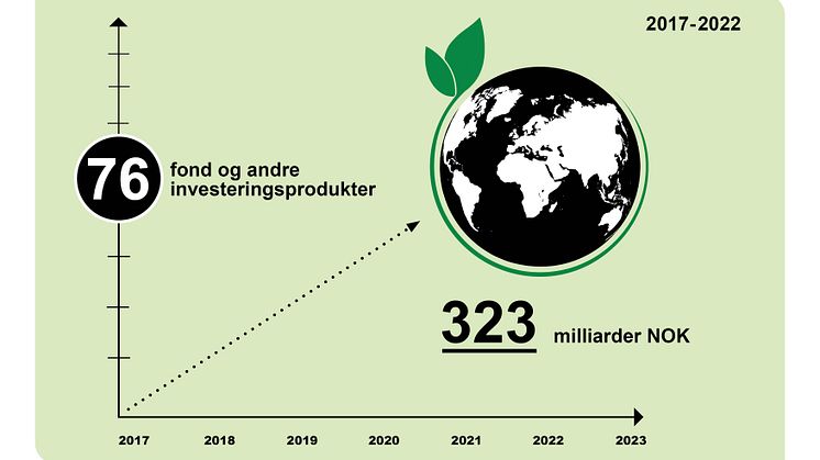 Fonder infografik 2022_NO.jpg