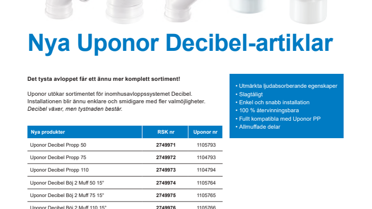 Uponors inomhusavloppssystem utökas med nya artiklar