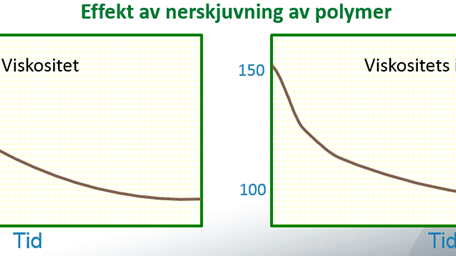 viskositet-for-smorjoljor-nersjuvning-med-tid
