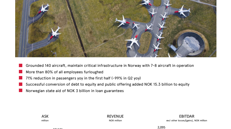 Interim Report H1 2020