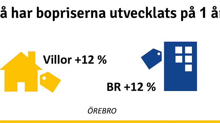 Stadig prisökning på bostäder i Örebro