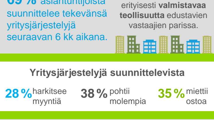 Yrityskauppabarometri Q3 2014Infografiikka