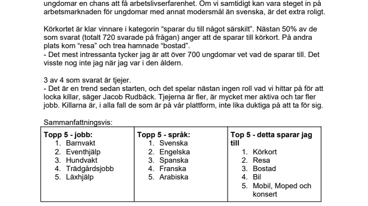 Barnvakt populäraste extrajobbet