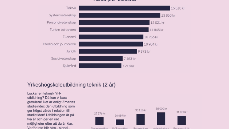 Zmarta studieindex