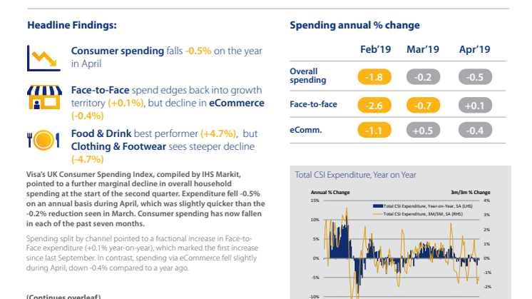 Visa's UK Consumer Spending Index - April 2019