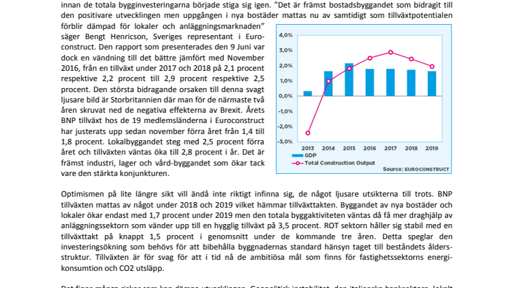Europa är på rätt väg, men det går långsamt