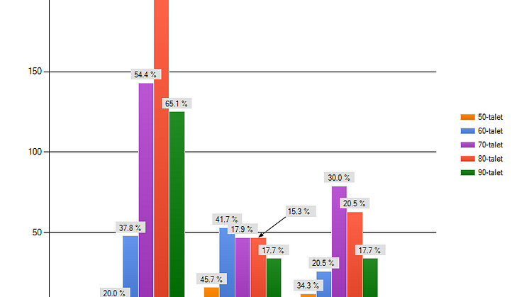 Mobilsurfar du medan du är på toaletten? 
