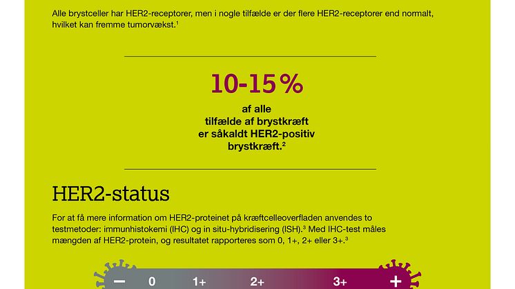 Enhertu_ infographics_brystcancer_HER_A4 p.1 FINAL