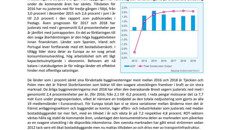 Brexit sätter sina spår i byggbranschen