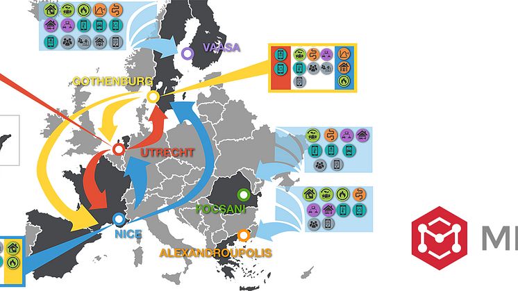 Metry skall skapa innovationsplattform för energidata inom nytt stort EU-projekt