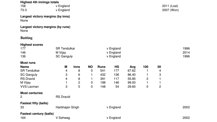 India Test Records At Nottingham