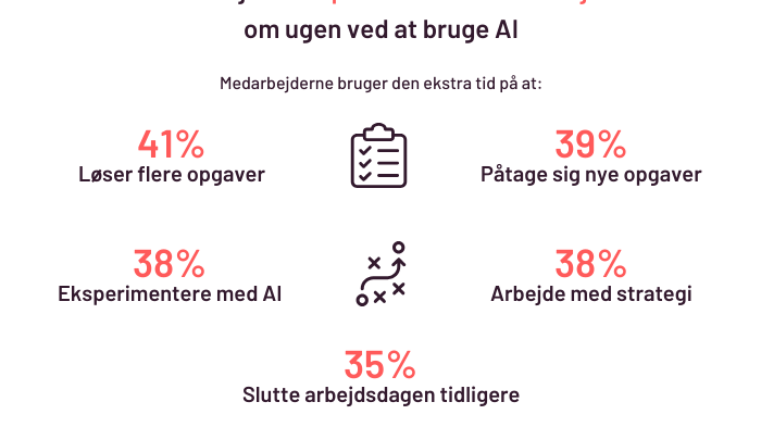 ai-frigiver-fem-timer-om-ugen.png