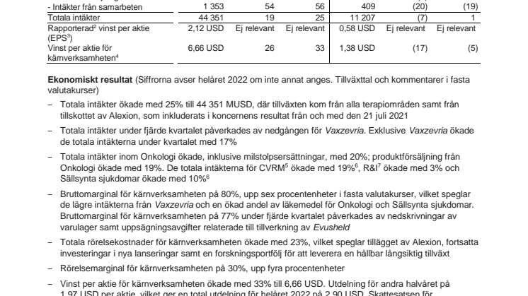 SVE AZ 2022 FY.pdf