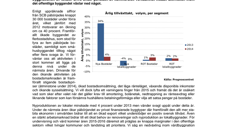Bostadsbyggandet fortsätter att lyfta den svenska byggmarknaden