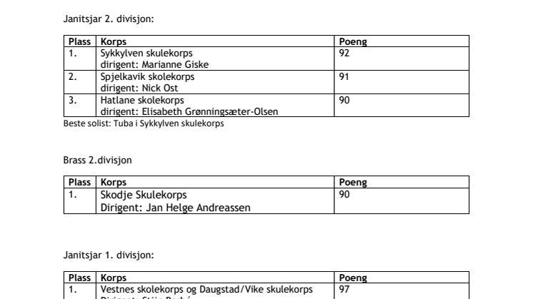 Resultatliste Nordvesten Møre og Romsdal og TØF 2022.pdf