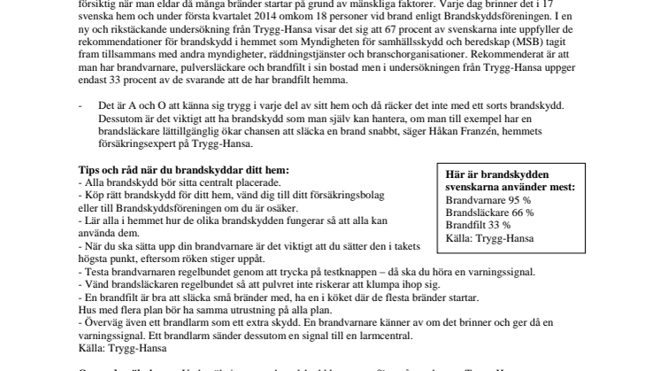 Nästan 7 av 10 svenskar har otillräckligt brandskydd hemma