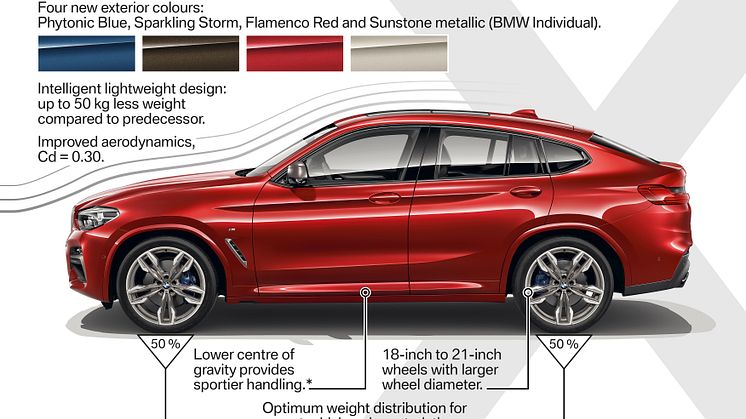 HELT NYA BMW X4