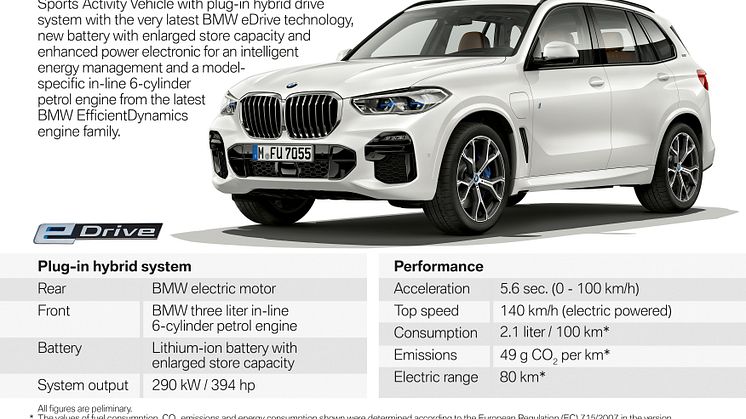 BMW X5 xDrive45e iPerformance_teknisiätietoja