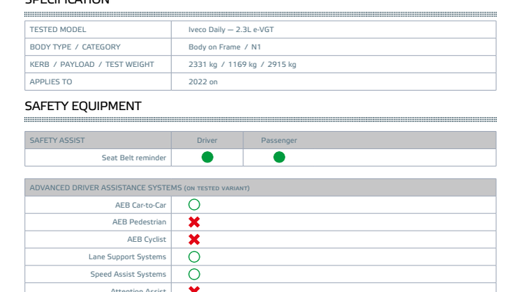Euro NCAP-Commercial Van Safety 2022-Iveco Daily-Datasheet.pdf
