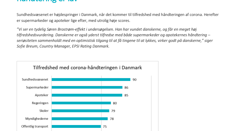 Danskerne er glade for Sundhedsvæsenet, supermarkederne og apotekernes corona-håndtering