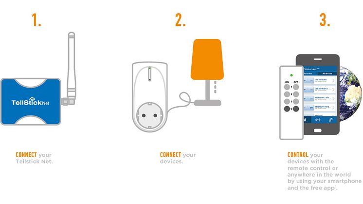 Smart hem kopplingschema