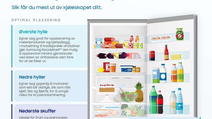 Where should food go_ (Norway)_nosource