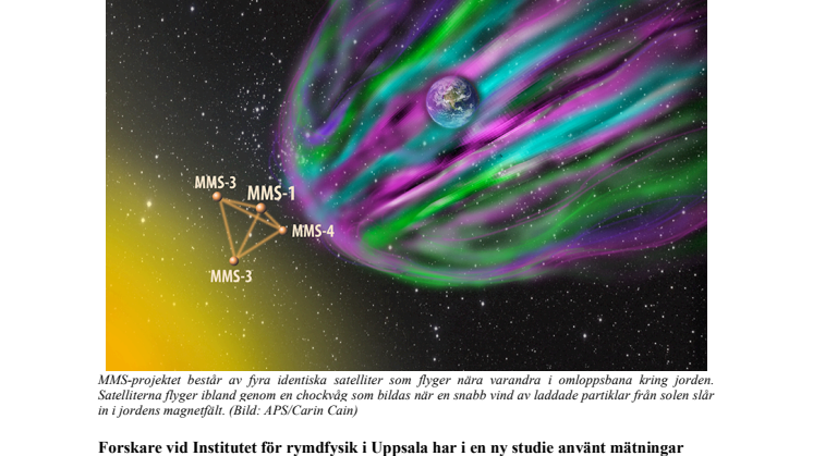 Krusningar i rymdchockvågor hjälper oss förstå kosmisk strålning