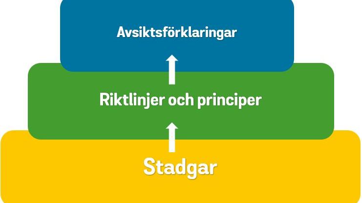 Branschorganisationen för utbildningsteknologi, Swedish Edtech Industry, har tagit fram etiska riktlinjer för sina medlemmar samt principer för en fri och sund marknad som ska vägleda branschens kvalitetsarbete framåt. 