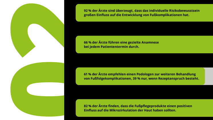 GEHWOL Diabetes-Report 2023, Teil 1: die Ärztesicht