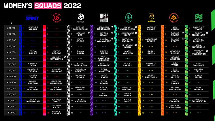TH_WOMENS_2022_DeadlineDaySquad
