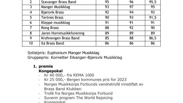Resultatliste NM brass 2023.pdf