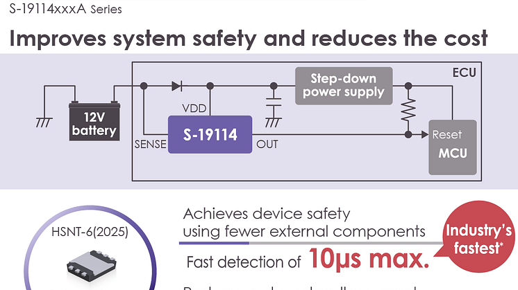 ABLIC Launches the S-19114 Series of Automotive High Withstand Voltage Battery Monitoring ICs Combining the Industry’s Fastest (*1) Voltage Detection Response with Low Current Consumption  Helps Improve System Safety and Lowers Cost