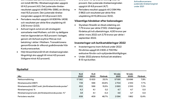  Axfood bokslutskommuniké 2021.pdf