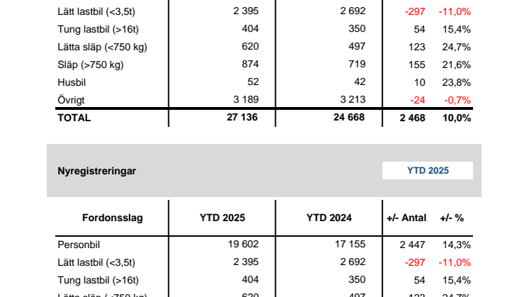 Nyregistreringar 2025-01