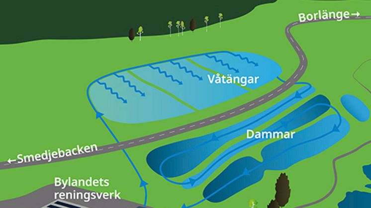 Illustration WBAB Smedjebacken Vattenpark