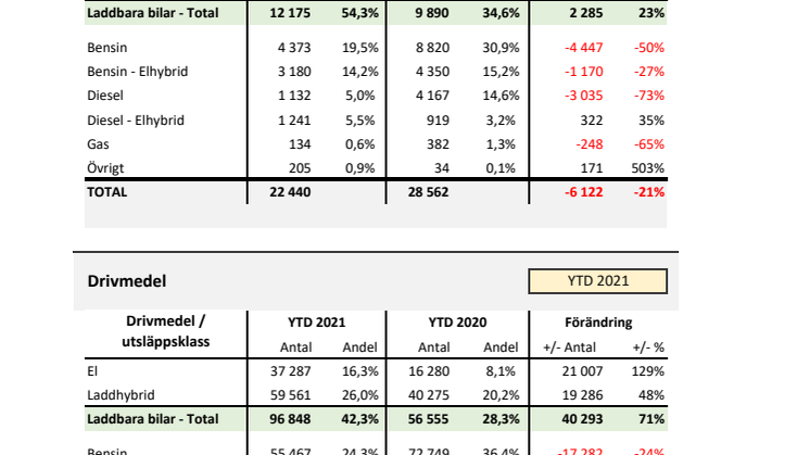 Drivmedel & Miljö 2021-09.pdf