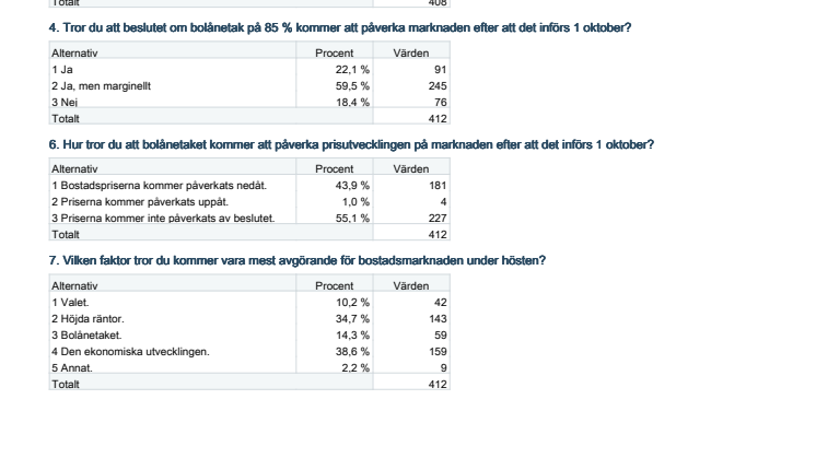 Undersökning med samtliga resultat.