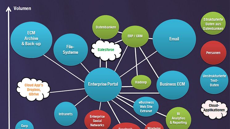 Sinequa bietet Big Data Analyse über Amazon Web Services 