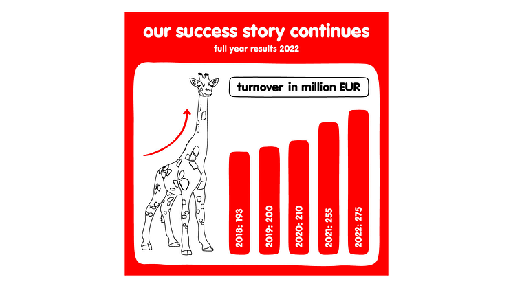 Sales 2022
